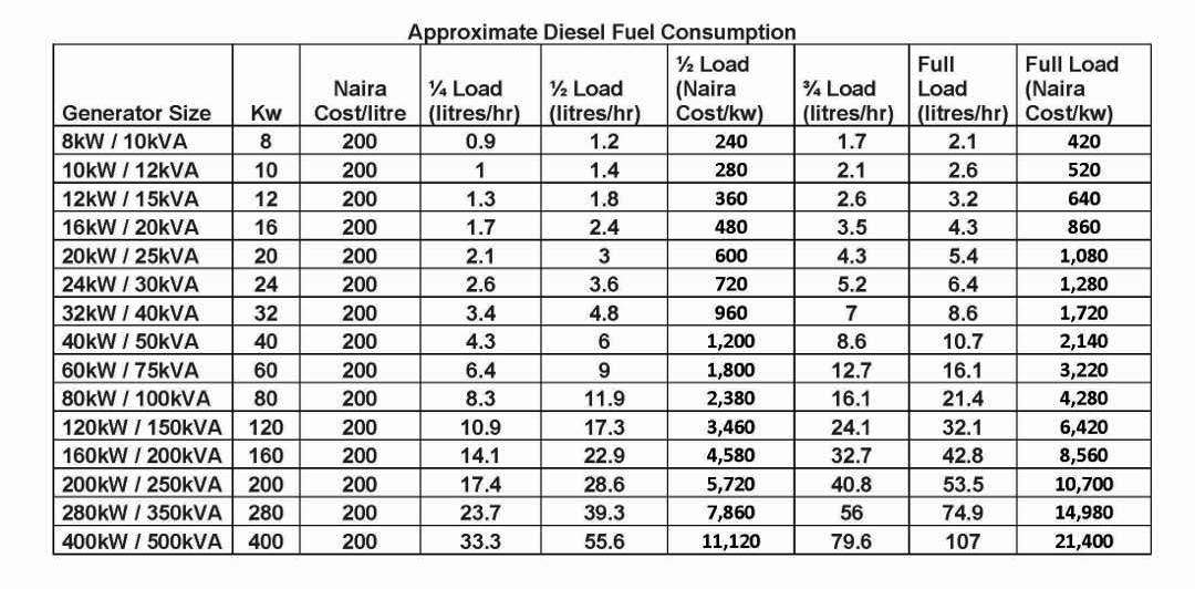 Mercruiser 5 7 Fuel Consumption Chart